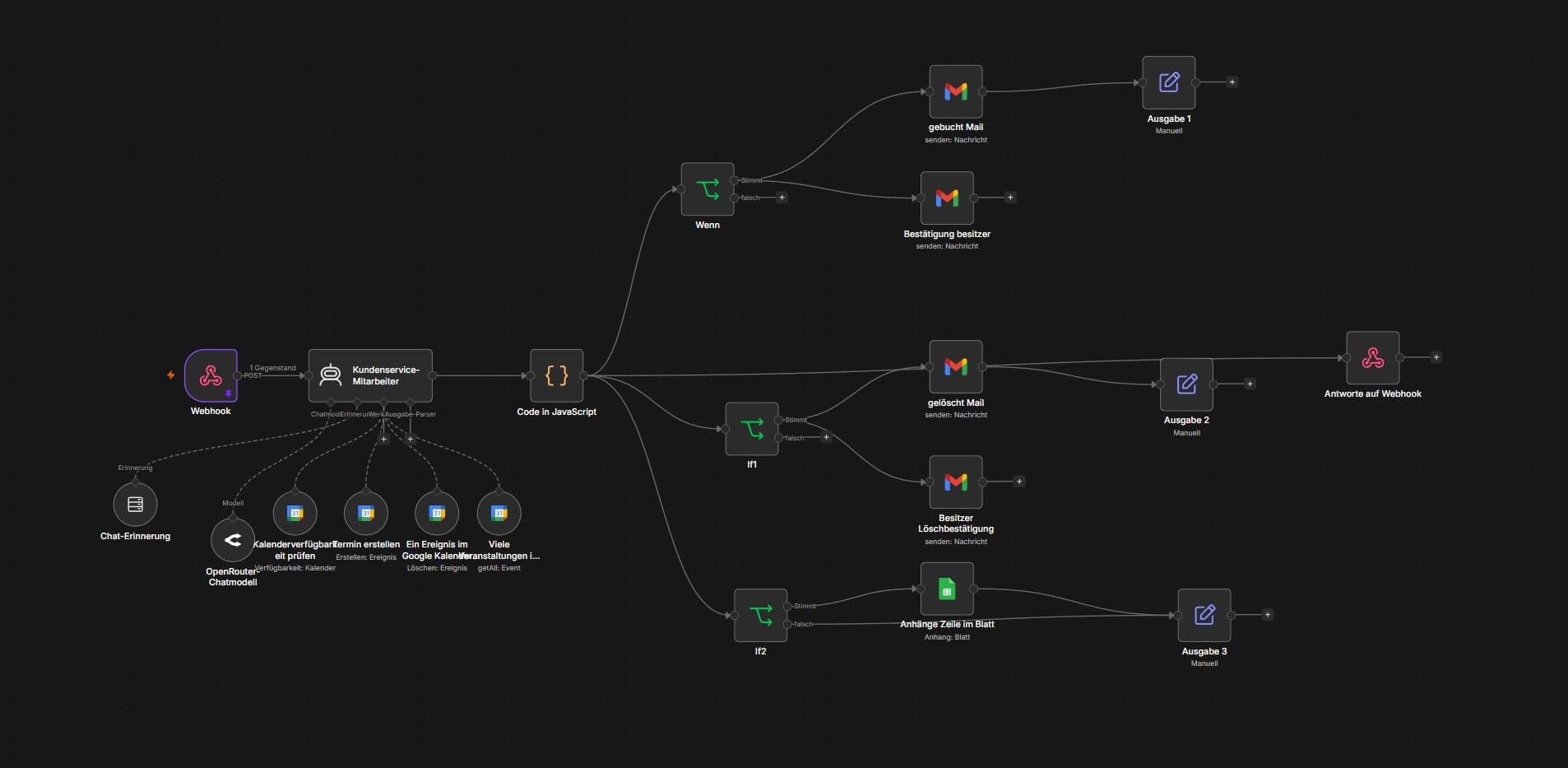Workflow-Diagramm meines Kundenservice-Chatbots in n8n
