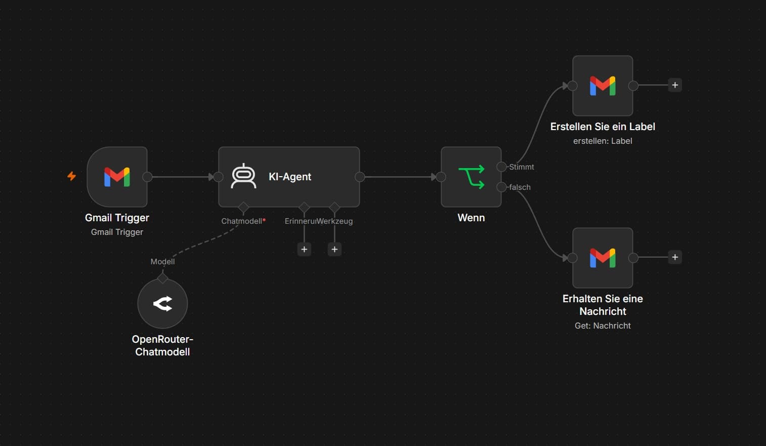 Workflow-Diagramm meiner Rechnungs-Sortierung in n8n
